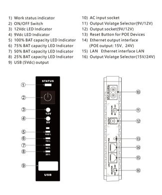 Источник бесперебойного питания для роутера Mini DC UPS POE-432E 8800mAh ИПБ Повербанк для роутера